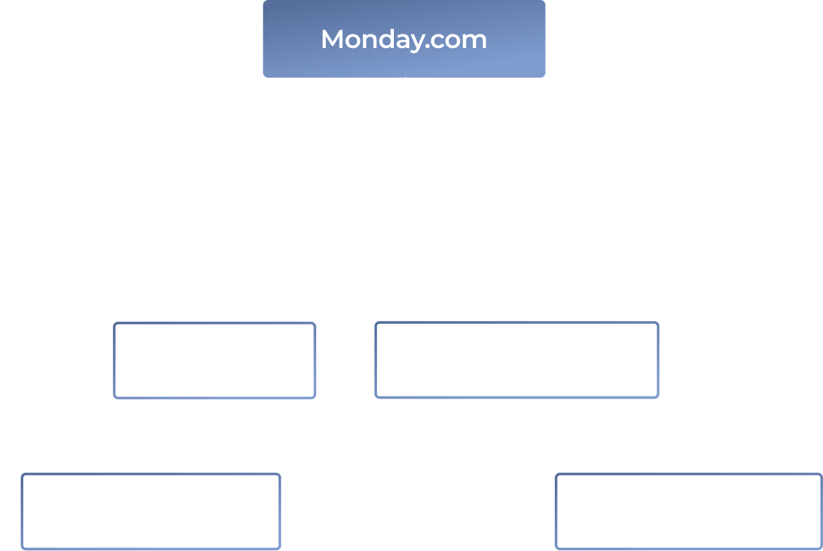 Custom API Integration Platform For a Real Estate Startup | *instinctools